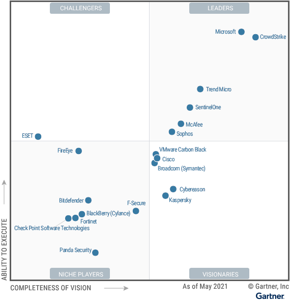 2021-Gartner-Magic-Quadrant-for-Endpoint-Protection-Platforms