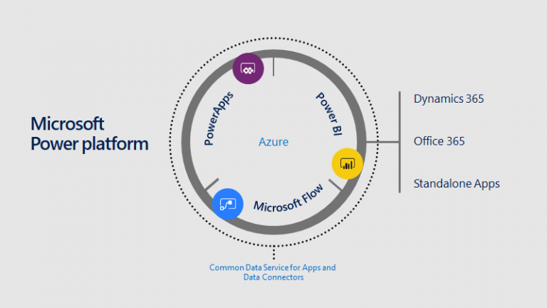 Microsoft Power Platform