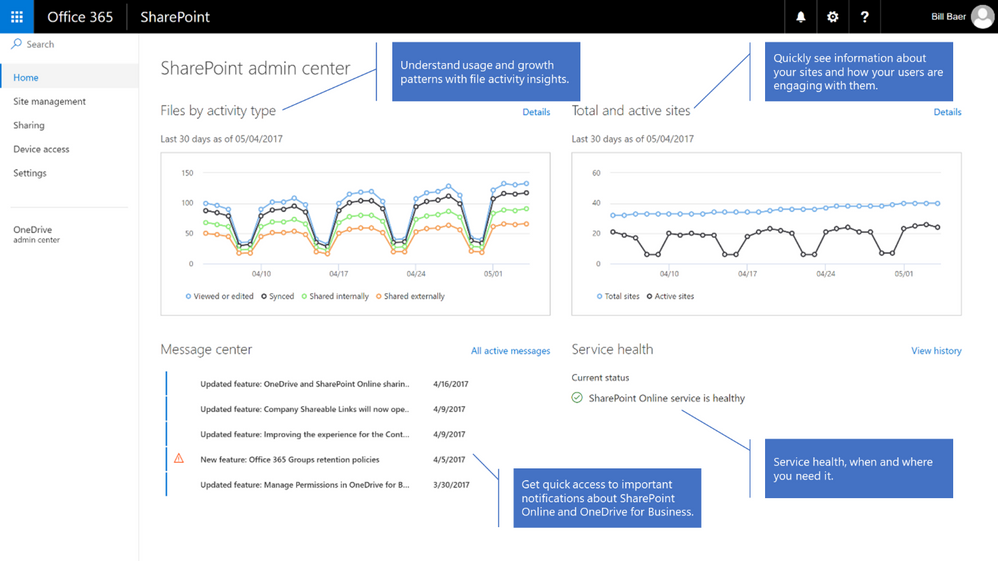 SharePoint 2019 Admin