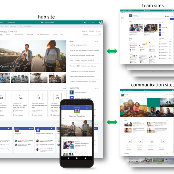 SharePoint 2019 intranet