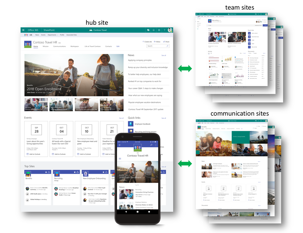 SharePoint 2019 intranet