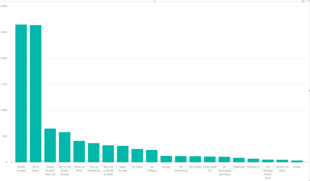 StuBru-Power-BI-Desktop_3