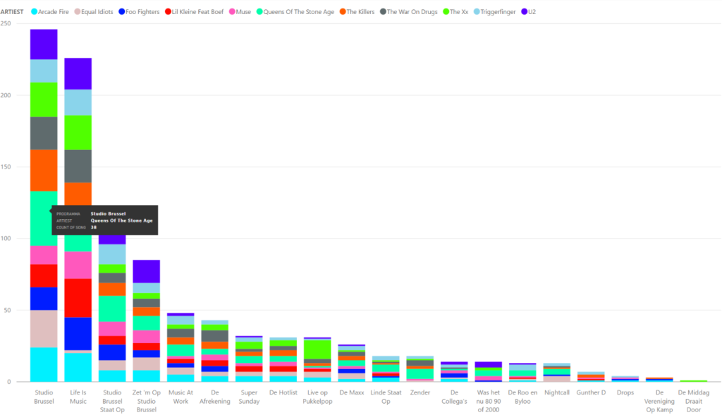 StuBru-Power-BI-Desktop_4