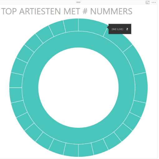 StuBru-Power-BI-Desktop_7