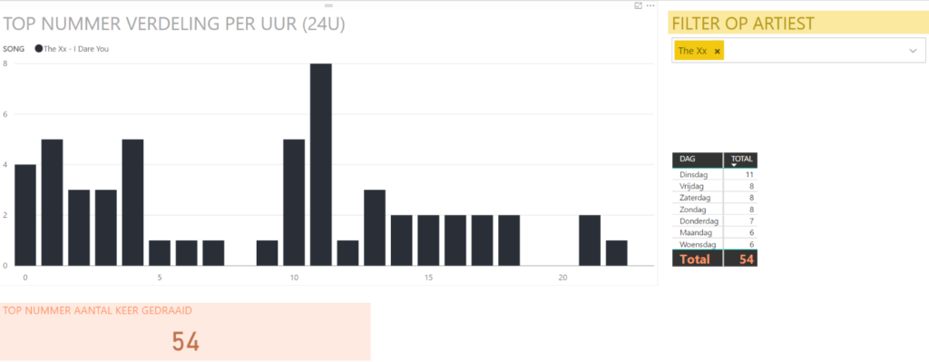 StuBru-Power-BI-Desktop_8