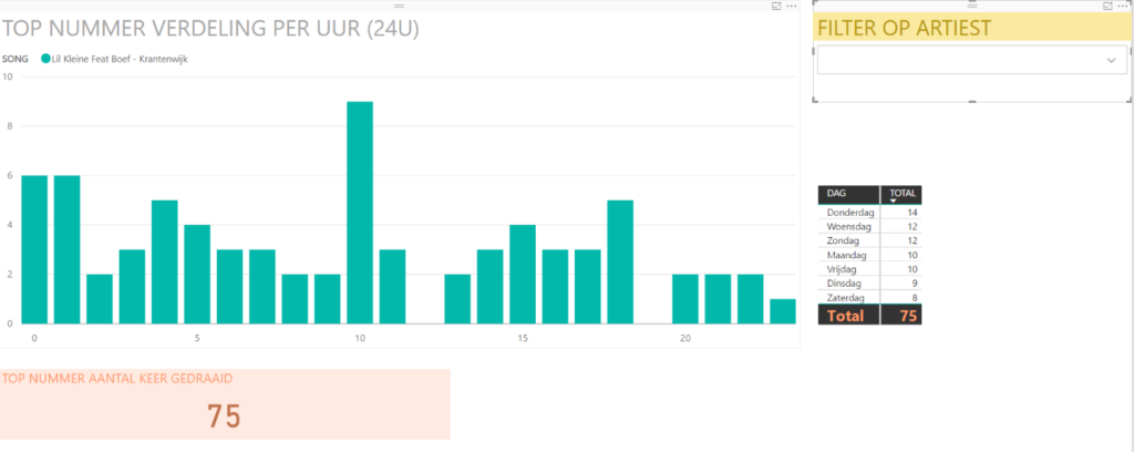 StuBru-Power-BI-Desktop_9