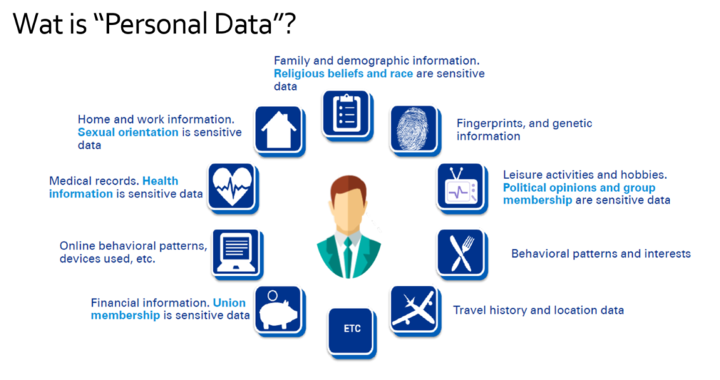 gdpr data