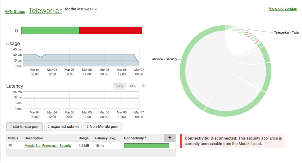 Meraki-VPN-dashboard