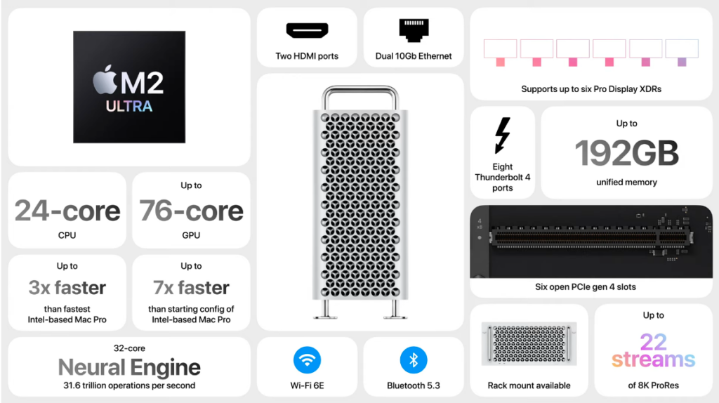 Apple's WWDC 2023: Besturingssystemen