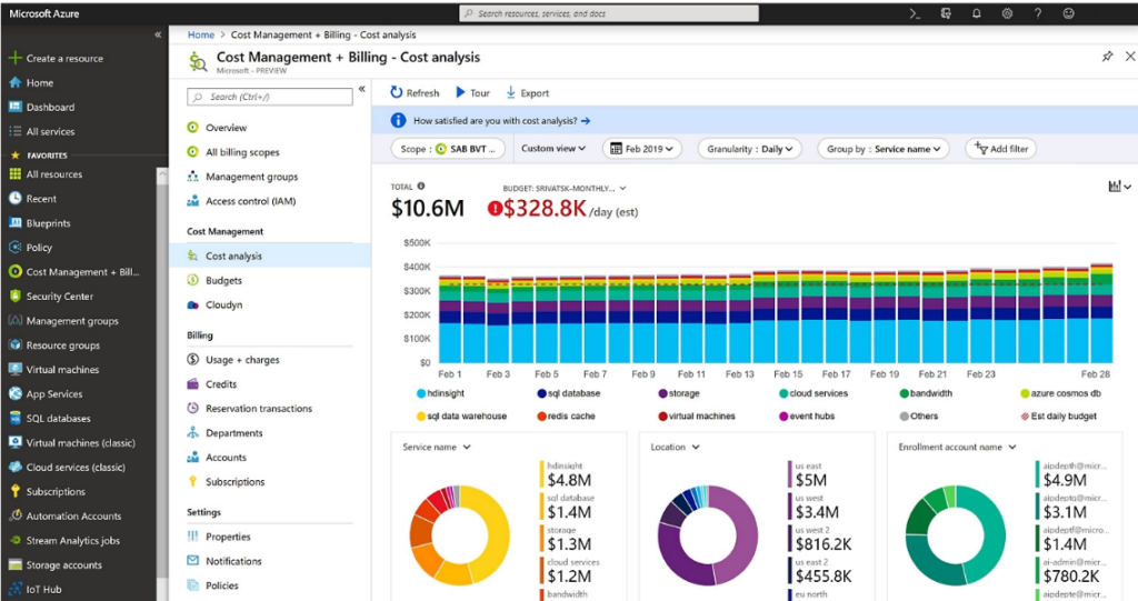 cloud cost management