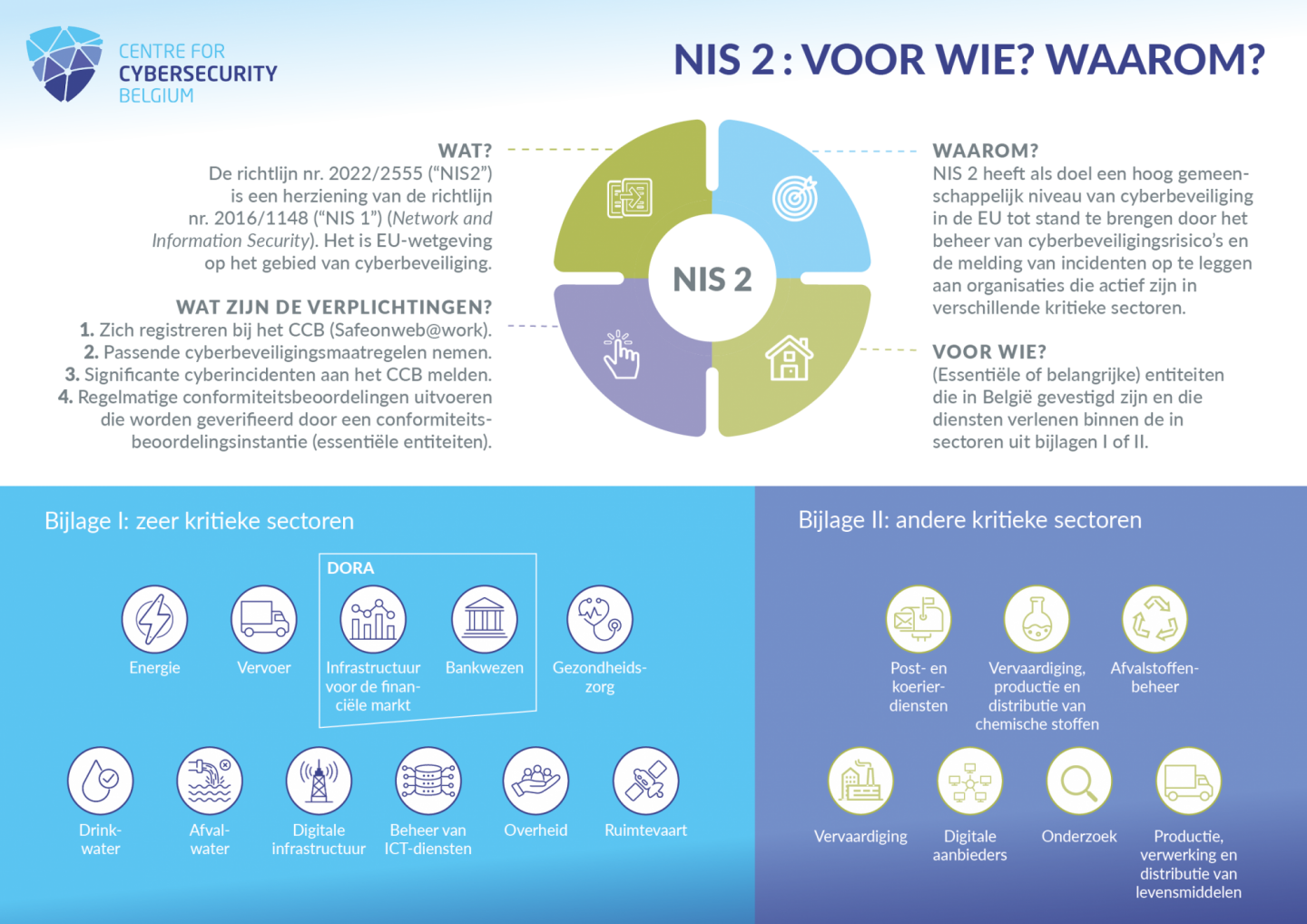 CCB infographic NIS2