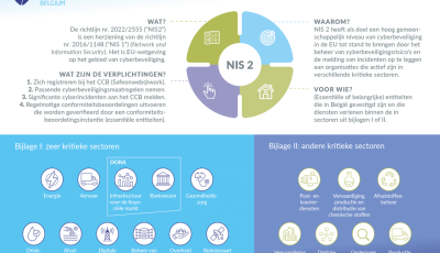 CCB infographic NIS2