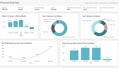 financial-overview